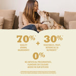 Woman sitting on a couch with a dog, with text about pet food ingredients.